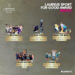 Sachin Tendulkar Instagram – Sport for Good is at the heart of the Laureus movement, using the power of sport to change the lives of children around the world.  The Members of the Laureus World Sports Academy give their time and energy to support Sport for Good around the world.

“Sport for Good is the living legacy of Nelson Mandela, who – at the first Laureus Awards – said ‘sport has the power to change the world’. On behalf of my fellow Academy Members, I am delighted to present and congratulate the programmes shortlisted for this year’s Laureus Sport for Good Award.” – @sachintendulkar 
 
@boxgirlskenya
@wearehighfivedotcom
@madeformoresa
@slumsoccer
#TeamUp – @warchildholland, @UNICEFNederland, @savethechildren 

 
#Laureus23