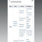 Tanushree Dutta Instagram - For all those who think I overexaggerate my industry position & achievements...No I'm putting in a reminder of the quality of work I've done and how I was perceived by the biggest names in the Indian Film business. Pls Google on the status & credibility of these award shows and the nominations categories they bestowed on me. Vidya Balan won all the awards that year for the film Parineeta & it was totally fair & worthy. 🙏 A lot of people spent their whole life creating a perception of me that is far from facts & truth. #HareKrishna
