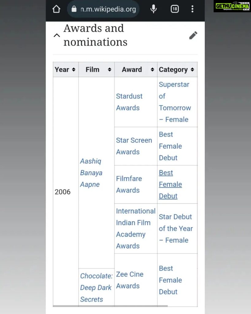 Tanushree Dutta Instagram - For all those who think I overexaggerate my industry position & achievements...No I'm putting in a reminder of the quality of work I've done and how I was perceived by the biggest names in the Indian Film business. Pls Google on the status & credibility of these award shows and the nominations categories they bestowed on me. Vidya Balan won all the awards that year for the film Parineeta & it was totally fair & worthy. 🙏 A lot of people spent their whole life creating a perception of me that is far from facts & truth. #HareKrishna