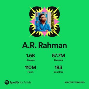 A. R. Rahman Instagram - #எல்லாப்புகழும்இறைவனுக்கே
grateful to all the lyricists ,singers,directors,scriptwriters,producers ,the gifted artists  involved in the movie songs , my loving  team who work with me 24/7! And all Rahmaniacs 😍
#spotifywrapped #spotifyindia