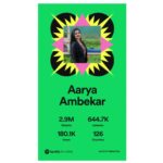 Aarya Ambekar Instagram – Something that makes my eyes well up with gratitude!🥺सर्व fans चे मनापासून आभार 🤗❤️🙏🏻✨ असंच प्रेम आणि आशीर्वाद कायम पाठीशी असुदेत.🙏🏻 #love and light!!✨ 
To all my #Maverick fans..please quickly listen to the link in the Bio no! (Not just the Insta pinned post!)😁🙈 
@spotifyindia
.
.
.
___
#aaryaambekar #spotifywrapped #spotifyforartists #spotifywrapped2022