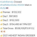 Naveen Instagram - Talk is shaking . Records are breaking . You guys are simply incredible #JathiRatnalu is on fire at the box office. All I can say is thank you . Thank you so much. So happy to see you guys laugh in these times . So happy to see housefuls in theatres after a long time . Golden days of cinema are here again 🔥🔥