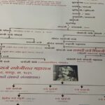 Prajakta Mali Instagram - आज दसऱ्याच्या निमित्ताने ‘ भोसले वंशीय- Maharaja of Nagpur; महाराज श्रीमंत मुधोजीराजे भोसले, त्यांचे चिरंजीव राजे जयसिंग व संघमित्रा यांना भेटण्याचा योग आला.’ . यासाठी आमचे स्नेही विष्णूजींचे आभार. . आता “प्राजक्तराज मध्ये यांच्या खजिन्यातील अलंकारांच्या प्रतिकृती बघायला मिळाल्या तर आश्चर्य वाटून घेऊ नये. . ☺️ #नागपूरदौरा #भोसलेघराणं #राजे #ग्रेटभेट #प्राजक्तराज @chef_vishnumanohar #prajakttamali @🌟