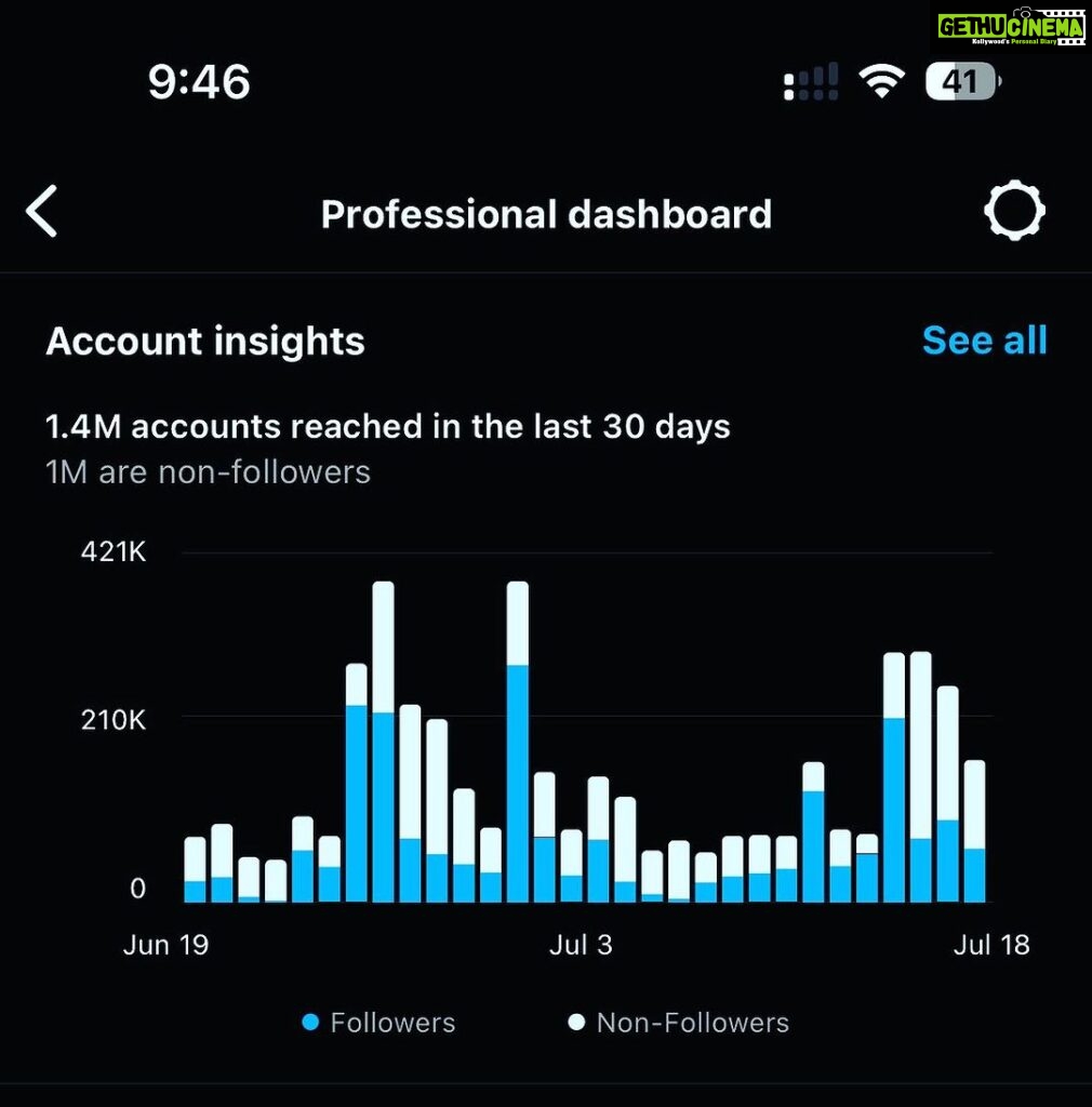 Renu Desai Instagram - After a long time checked the dashboard and saw almost a million people who are not following me but checking out my account and posts. This is something that makes me think about why would someone specifically search my profile and come check out my posts if they are not following me 🧐😁 Thinking out loud and crowdsourcing for some insights😌