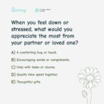 Aswathy Sreekanth Instagram - Whats your primary love language? If most answers are A - physical touch B - words of affirmation C - act of service D - quality time E - sharing gifts #becoming #aware #lovelanguages