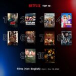 Jackky Bhagnani Instagram - Feeling an incredible mix of gratitude and excitement as #MissionRaniganj continues to resonate globally on Netflix for the second week. Your love has turned this journey into something truly special. To everyone who has shared this cinematic adventure, thank you from the heart. If you haven't joined us yet, dive into #MissionRaniganj on Netflix – a story that's not just trending, but weaving its way into hearts worldwide. Your support means everything. ❤️ #MissionRaniganj #MissionRaniganjonNetflix