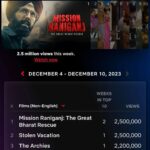 Jackky Bhagnani Instagram - Feeling an incredible mix of gratitude and excitement as #MissionRaniganj continues to resonate globally on Netflix for the second week. Your love has turned this journey into something truly special. To everyone who has shared this cinematic adventure, thank you from the heart. If you haven't joined us yet, dive into #MissionRaniganj on Netflix – a story that's not just trending, but weaving its way into hearts worldwide. Your support means everything. ❤️ #MissionRaniganj #MissionRaniganjonNetflix