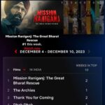 Jackky Bhagnani Instagram - Feeling an incredible mix of gratitude and excitement as #MissionRaniganj continues to resonate globally on Netflix for the second week. Your love has turned this journey into something truly special. To everyone who has shared this cinematic adventure, thank you from the heart. If you haven't joined us yet, dive into #MissionRaniganj on Netflix – a story that's not just trending, but weaving its way into hearts worldwide. Your support means everything. ❤️ #MissionRaniganj #MissionRaniganjonNetflix
