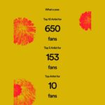 Maanasi G Kannan Instagram – Gratitude, gratitude and only gratitude!!❤️🧿

Thanks to each and every single person!!❤️

#grateful #gratitude #maanasi #singer #artist #spotify #spotifyartist #spotifywrapped