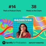Nidhi Narwal Instagram - When I first started my podcast, I never imagined it would consistently rank on Spotify's Top Podcasts Chart for 38 weeks straight! Streaming in 55 countries was beyond my expectations. And to be listed as the 3rd 'Best New Podcast of 2023' in #spotifywrapped? That's just incredible! I never thought it would be loved so much by so many! :’) So grateful to everyone who tuned in and showered love on #Nazariyaa ❤️ Bohot pyaar! Bohot mohabbat! Doosra season chahiye? 🙇🏻‍♀️ #nazariyaawithnidhinarwal