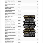 Swastika Mukherjee Instagram – Via @ahmedeldin The document listing all the +9,000 Palestinians Israel has killed in Gaza in the last few weeks, can be sorted by age. 

There are 6 pages of these infants who were killed before celebrating their 1st birthday, before you get to the many pages of one year olds. #genocide

🎶 by rajieen_ 

💔