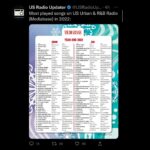 Agnez Mo Instagram - Excited to see my name amongst these amazing artists 🥹 #38 on @mediabasecharts #MediaBase MOST PLAYED songs on US Urban and R&B IN THE YEAR of 2022!! 🥹 This feels even better cuz i get to represent #AAPI on this chart!! The love is real!! Thanks for supporting, listening, sharing, requesting, loving. I love you 🤍 #AGNEZMO #AGNEZMOPatience