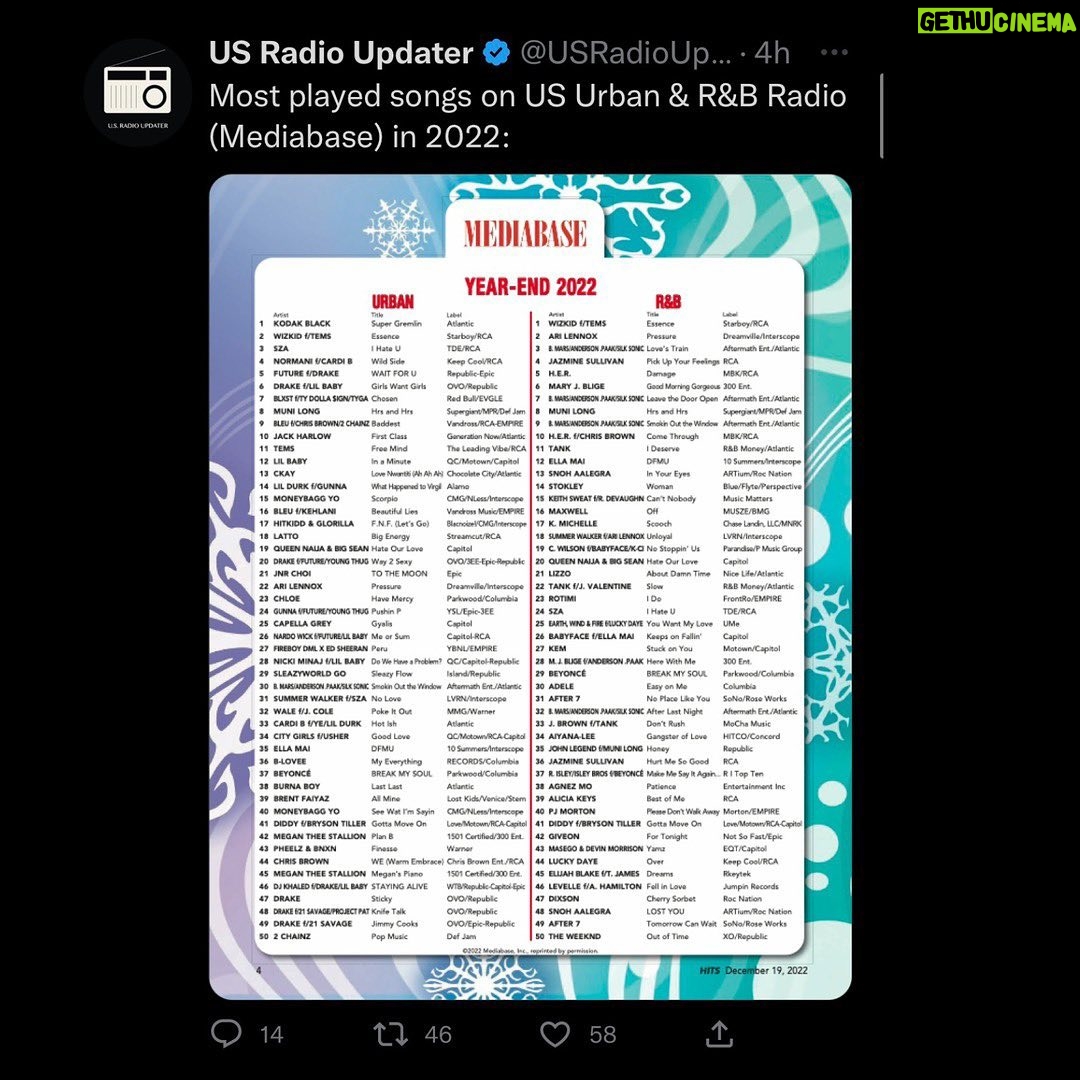Agnez Mo Instagram - Excited to see my name amongst these amazing artists 🥹 #38 on @mediabasecharts #MediaBase MOST PLAYED songs on US Urban and R&B IN THE YEAR of 2022!! 🥹 This feels even better cuz i get to represent #AAPI on this chart!! The love is real!! Thanks for supporting, listening, sharing, requesting, loving. I love you 🤍 #AGNEZMO #AGNEZMOPatience