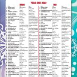 Agnez Mo Instagram - Excited to see my name amongst these amazing artists 🥹 #38 on @mediabasecharts #MediaBase MOST PLAYED songs on US Urban and R&B IN THE YEAR of 2022!! 🥹 This feels even better cuz i get to represent #AAPI on this chart!! The love is real!! Thanks for supporting, listening, sharing, requesting, loving. I love you 🤍 #AGNEZMO #AGNEZMOPatience