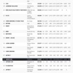 Agnez Mo Instagram - Excited to see my name amongst these amazing artists 🥹 #38 on @mediabasecharts #MediaBase MOST PLAYED songs on US Urban and R&B IN THE YEAR of 2022!! 🥹 This feels even better cuz i get to represent #AAPI on this chart!! The love is real!! Thanks for supporting, listening, sharing, requesting, loving. I love you 🤍 #AGNEZMO #AGNEZMOPatience