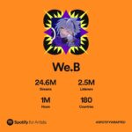 Alejandro Saab Instagram - So from time to time, I like to dabble in song covers under the name “We.B” and I think this year it went pretty well 🙂 If you’ve ever listened to any of my covers just wanted to say thank you, you are awesome and I appreciate ya! And if you haven’t, I’d love if you would give it a shot 🙏 #songcovers #anime #weeb #animesong