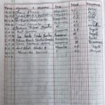 Alessandro Baricco Instagram - Registro analogico. (Che apre una terzina di foto sulla mia visita alla Casa Museo di Gabriel García Márquez.) Aracataca