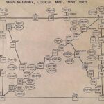 Alessandro Baricco Instagram - Internet e Web sono due cose diverse. Internet è nato prima del Web, molto prima. Tutto è cominciato negli anni della Guerra Fredda da una paranoia dei militari americani: come fare a comunicare tra di loro senza che i sovietici potessero ficcare il naso. Ci lavorarono su e misero in piedi, negli anni '60, una soluzione piuttosto geniale che chiamarono Arpanet, il precursore di Internet (che arrivò negli anni '70).