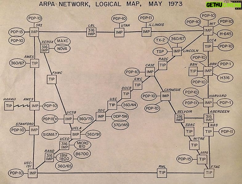 Alessandro Baricco Instagram - Internet e Web sono due cose diverse. Internet è nato prima del Web, molto prima. Tutto è cominciato negli anni della Guerra Fredda da una paranoia dei militari americani: come fare a comunicare tra di loro senza che i sovietici potessero ficcare il naso. Ci lavorarono su e misero in piedi, negli anni '60, una soluzione piuttosto geniale che chiamarono Arpanet, il precursore di Internet (che arrivò negli anni '70).