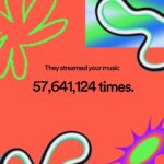 Anjulie Persaud Instagram – Highlights of 2023! 

1. Getting credit on a song I co-wrote with @ladygaga & @zedd 👑👑

2. Having over 50 million streams on my music without a record label, manager, paid advertising or bots 🤖

3. Co-writing a summer anthem with @nellyfurtado & @domdolla and getting to see them perform it live 🐍

4. Producing, writing and releasing a hyper pop/folk song about the Indo Guyanese experience in the diaspora and tapping into ancestral power ✨

5. Getting to dress up in my first saree with @natasha.thasan  and forcing her into a mandatory friendship 👸🏽👸🏽

6. Curing my eczema au natural 🧴

7. Perfecting my sesame honey vinaigrette without looking at tiktok and therefore discovering I’m a low key culinary savant 👩🏾‍🍳 

8. Finding a new co-writer in the comment section @mikeall_hiphop who came up w my fave title of the year 🌴

9. Beating the free intermediate bots on my chess app with unlimited take backs after 1am ♟️

10. Hiring a product manager for my book club 📚

✨✨✨✨✨✨✨✨

Thank you for all the support in 2023! Sending you all healthy happiness and peace of mind in 2024 🫶🏾🫶🏾🫶🏾

#happy2024 #happynewyear #songwriter #musicproducer #collaborations #independentartist #guyanese #indian #losangeles #toronto