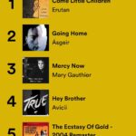Anna Wood Instagram - Racked up a pretty weird top 5.