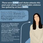 Anne Hathaway Instagram - With so much sorrow and anger in my heart, I am holding space and standing in solidarity with the AAPI community. The rise in violence against our fellow human beings is too disgusting for words, and yesterday’s atrocity is beyond comprehension. Thank you to @zenerations for the infographic and direction where to donate. Contributions by Esther Ng ( @esther_nyk ), Sophia Delrosario ( @sophdelrosario ), Casey Grace ( @caseysgraces ), Ellie Whiteman ( @elliewhiteman_28 ), Marinel Perez ( @marinel.perez ), Aarushi ( @artbysushi_ ), and Lilly Marsh ( @tumblingbooksco )
