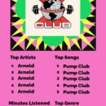 Arnold Schwarzenegger Instagram - Everybody is posting their @spotify wrapped, so I thought I would show you mine! Join the village and listen to our podcast at the link in my bio! 💪