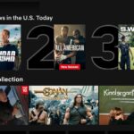 Arnold Schwarzenegger Instagram – Thank you for making FUBAR Numero Uno on @netflix. I always say that I’m not self-made. This success belongs to all of us – the writers, the cast, the crew, Netflix, @Skydance, and of course, the millions of fans around the world. You made this show a hit. I’m so grateful.
