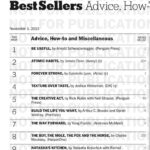 Arnold Schwarzenegger Instagram – Thank you all! Two weeks at #1 in a row. I still see my vision of everyone holding Be Useful in their hands and working their way to a more positive life.