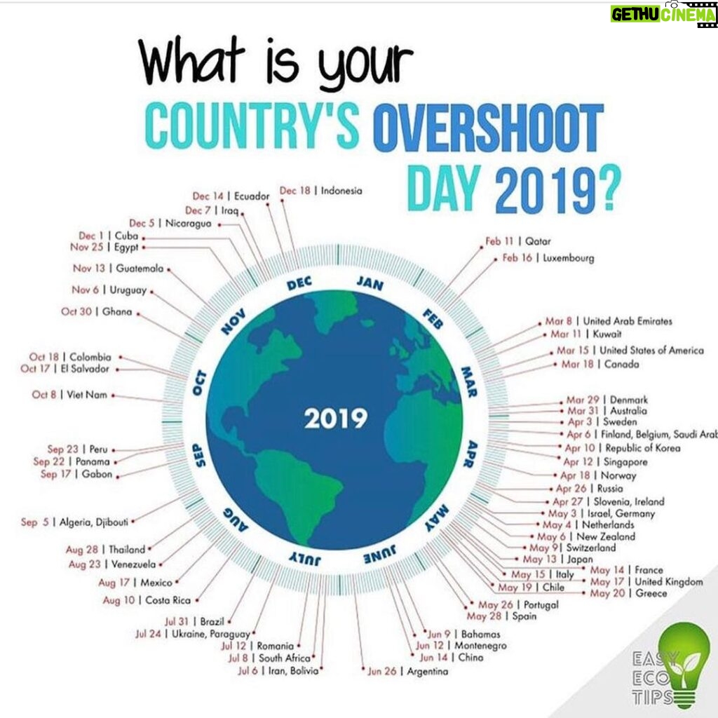 Ashleigh Cummings Instagram - #earthovershootday already?! This is horrifying and heartbreaking... A few weeks ago, @elleaus asked me what was one thing I was doing to help ensure a sustainable future... the first step is changing my consumption habits (less/zero-waste, reusable everything, secondhand clothes, a micro plastic filter in my laundry, plant-based-organic diets, buying local and bulk etc etc etc...) but I chose to talk about Carbon Offsets because I feel a lot of people haven’t really heard much about them. So swipe on right 👉👉👉 I just want to clarify that it isn’t a get-out-of-environmental-impact-guilt-free card. It really should be used it as a last resort to address what you don’t have control over. Also - do your research... look for a non-profit and certified organisation. Enquire into practices: eg sometimes tree-planting creates a mono-culture or soil erosion so it must be executed with care! I would love to hear the ways that you’re contributing towards a more sustainable future (and if you have a carbon offset scheme you believe in!) #Repost @easyecotips ・・・ Did you know? . Today is Earth Overshoot Day 2019. . What does it mean? . As of 29th July 2019, the World has already consumed all the natural resources that the Earth can produce in a year. (Water, oil, clean air, etc.) . This means that we are now living on credit until the end of the year, spending natural resources much faster than the Earth can produce them. . This date is a global date. Swipe and take a look at your Country’s overshoot day. As you will see, all countries are far from equal! . Now tag your friends and try to calculate your personal overshoot day with the link in our story, and comment below to let us know how well (or bad) you are doing. 😉 . Link in the story or here: https://www.footprintcalculator.org . . . #easyecotips #greentips #ecology #savetheplanet #zerowaste #zerowasteliving #zerowastelifestyle #zerowastelife #plasticfree #nomoreplastic #noplasticbags #greenliving #sustainableliving #reducereuserecycle #climatechange #globalwarming #earthovershootday #earthovershootday2019 #movethedate #footprint #reuse #reusereducerecycle #earth #planet #naturalresources #nature