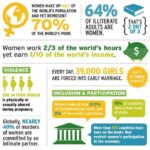 Ashleigh Cummings Instagram - These are some of the reasons why #internationalwomensday still matters more than ever. ❤