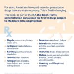 Barack Obama Instagram - This week, the Biden-Harris administration announced a major step forward in the fight for affordable health care. Starting in 2026, folks on Medicare will pay less for 10 essential medications—with more to come—all thanks to the Inflation Reduction Act.