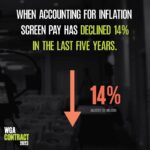 Brendan Scannell Instagram - We are on strike demanding to be paid for the value we create for the wildly profitable companies that control the entertainment industry 🤡 We are demanding fair residuals when the shows we work on are successful 🤑 We are demanding the end to explotative pre-greenlight rooms and anti-labor gig economy practices taken from the tech industry that turn writing for some the richest companies in America into a part-time job 🧟‍♂️ And we’re doing it looking good!! Survival is Insufficient #wgastrong