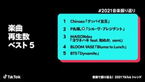 Chinozo Instagram - 今年のTiktok音楽トレンドで、Chinozoが色んな部門にランクインしたみたいです✨
ありがとうございます。