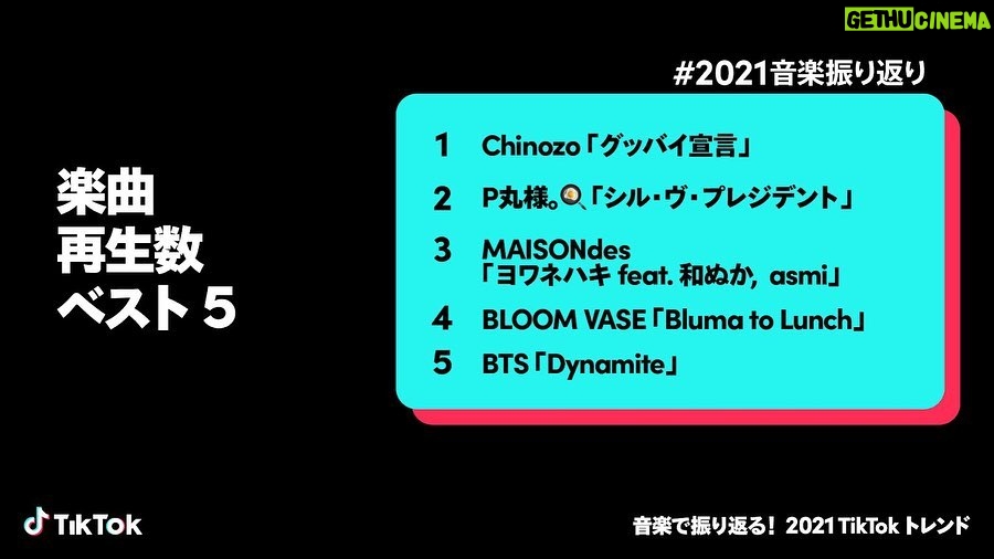 Chinozo Instagram - 今年のTiktok音楽トレンドで、Chinozoが色んな部門にランクインしたみたいです✨ ありがとうございます。