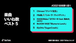Chinozo Instagram - 今年のTiktok音楽トレンドで、Chinozoが色んな部門にランクインしたみたいです✨
ありがとうございます。