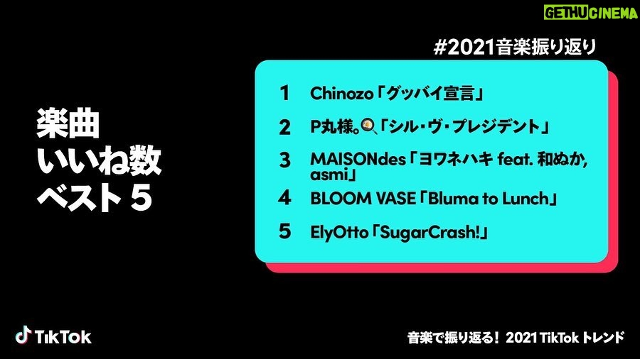 Chinozo Instagram - 今年のTiktok音楽トレンドで、Chinozoが色んな部門にランクインしたみたいです✨ ありがとうございます。