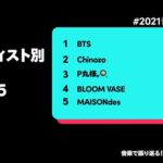 Chinozo Instagram - 今年のTiktok音楽トレンドで、Chinozoが色んな部門にランクインしたみたいです✨ ありがとうございます。