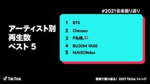 Chinozo Instagram - 今年のTiktok音楽トレンドで、Chinozoが色んな部門にランクインしたみたいです✨
ありがとうございます。