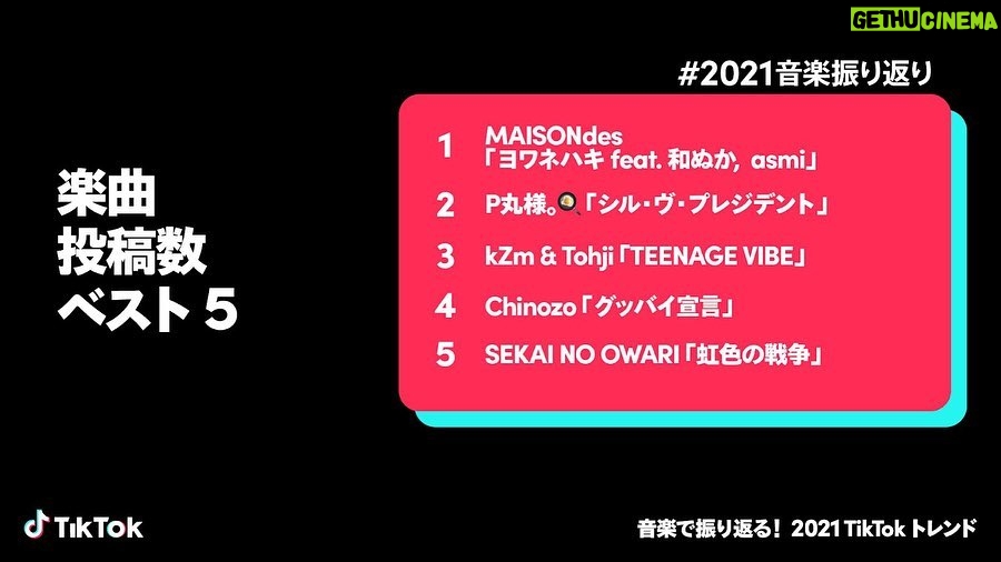 Chinozo Instagram - 今年のTiktok音楽トレンドで、Chinozoが色んな部門にランクインしたみたいです✨ ありがとうございます。