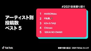 Chinozo Instagram - 今年のTiktok音楽トレンドで、Chinozoが色んな部門にランクインしたみたいです✨
ありがとうございます。