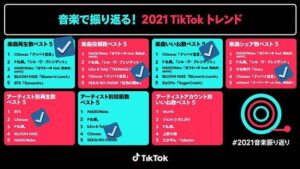 Chinozo Instagram - 今年のTiktok音楽トレンドで、Chinozoが色んな部門にランクインしたみたいです✨
ありがとうございます。