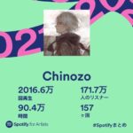 Chinozo Instagram - Thank you 〜〜〜!!!! #spotify
