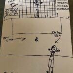 Dave Farrell Instagram – Our household is loving watching Mexico playing some exciting futbol.  And we definitely have some huge @carlosv11_ fans whether he’s playing for @LAFC or Mexico. Let’s go El Tri!  #vivamexico🇲🇽 #NotMyArtwork