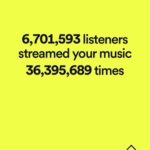 Deana Carter Instagram - WOW!!! 🤩 2022 on @spotify ! SO blown away at all of the love THIS YEAR FOR my music! #THANKYOU #grateful 🥰💖🎶