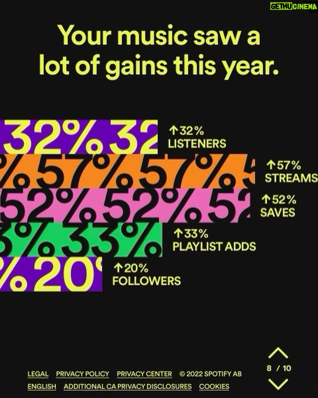 Deana Carter Instagram - WOW!!! 🤩 2022 on @spotify ! SO blown away at all of the love THIS YEAR FOR my music! #THANKYOU #grateful 🥰💖🎶