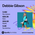 Debbie Gibson Instagram – Thank you @spotify listeners steadfast and true and … new !!! 🧡💜🧡💜🧡💜

Swipe to see how many new listeners joined our amazing community !!! 

Thank you @diamonddebheads #Debheads and #Prouddebheads for the ongoing love and support ! 💎🍸

Photo : @spanosphoto 

#music #community #fans #debbiegibson #spotifywrapped