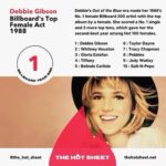 Debbie Gibson Instagram - ❤️🎧🎹THIS IS KINDA CRAZY ! 🎹🎧❤️ I always dreamed big, worked hard, surrounded myself with kick ass teammates, never gave up, didn’t sell my soul, was honest with my audience, was and am grateful for my lifers 💎, continued to stay humble and hungry, stayed true to the vision, and never had a fallback plan ! “It’s like a dream come true…” 🎵 !!! #TBT to 1988 @billboard #music #artist #femaleartist #singer #songwriter #singersongwriter