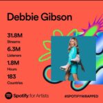 Debbie Gibson Instagram - Thank you @spotify listeners steadfast and true and … new !!! 🧡💜🧡💜🧡💜 Swipe to see how many new listeners joined our amazing community !!! Thank you @diamonddebheads #Debheads and #Prouddebheads for the ongoing love and support ! 💎🍸 Photo : @spanosphoto #music #community #fans #debbiegibson #spotifywrapped