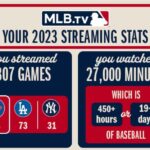 Devon Sawa Instagram – MLB sent me this. They thought I should be aware of how unproductive I can be sometimes